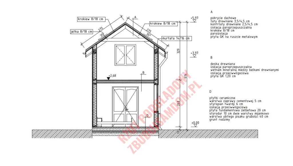 Rzuty domu 35 m² – funkcjonalny układ pomieszczeń małego domu