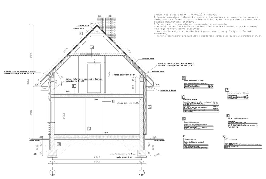 projekty domów do 100m2