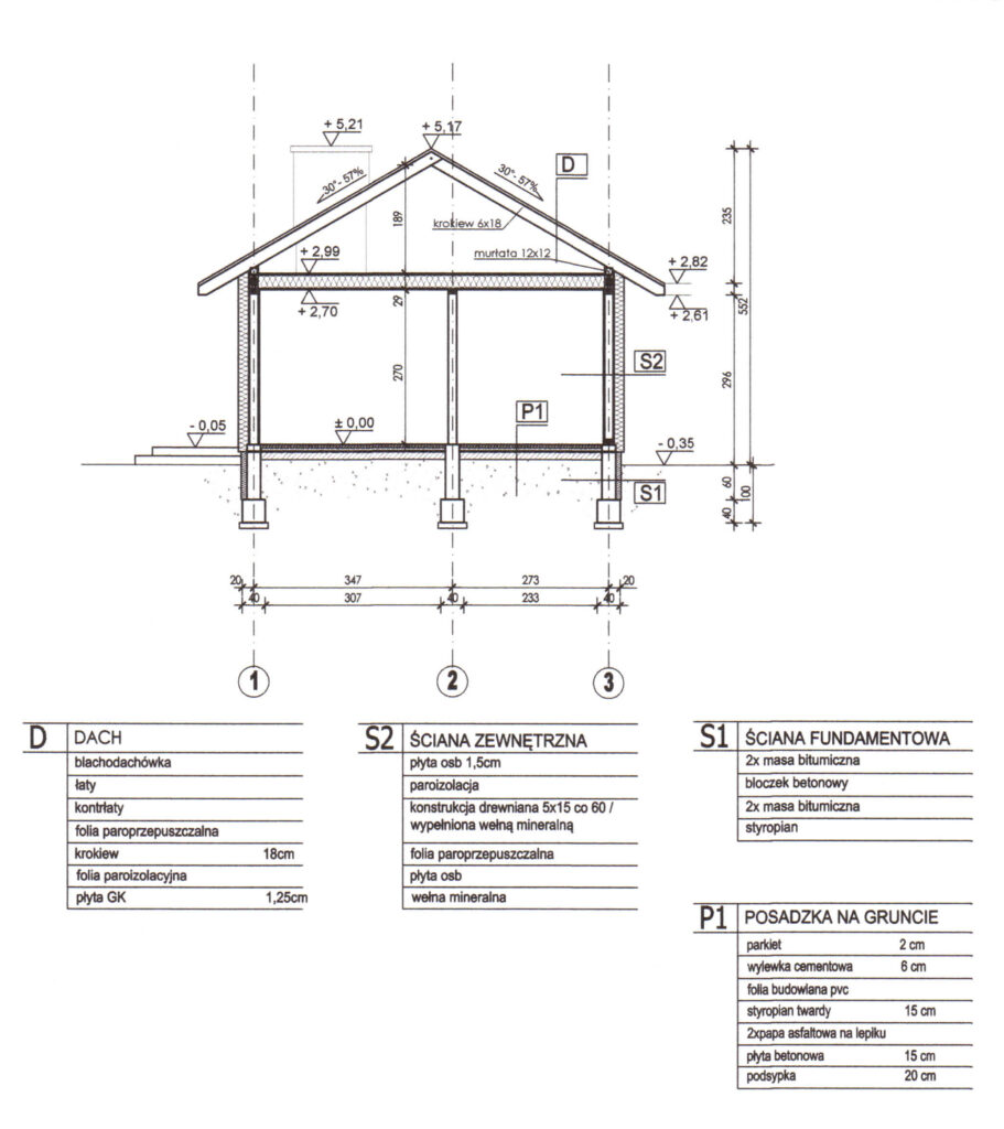 projekt szkieletowy do 70m2