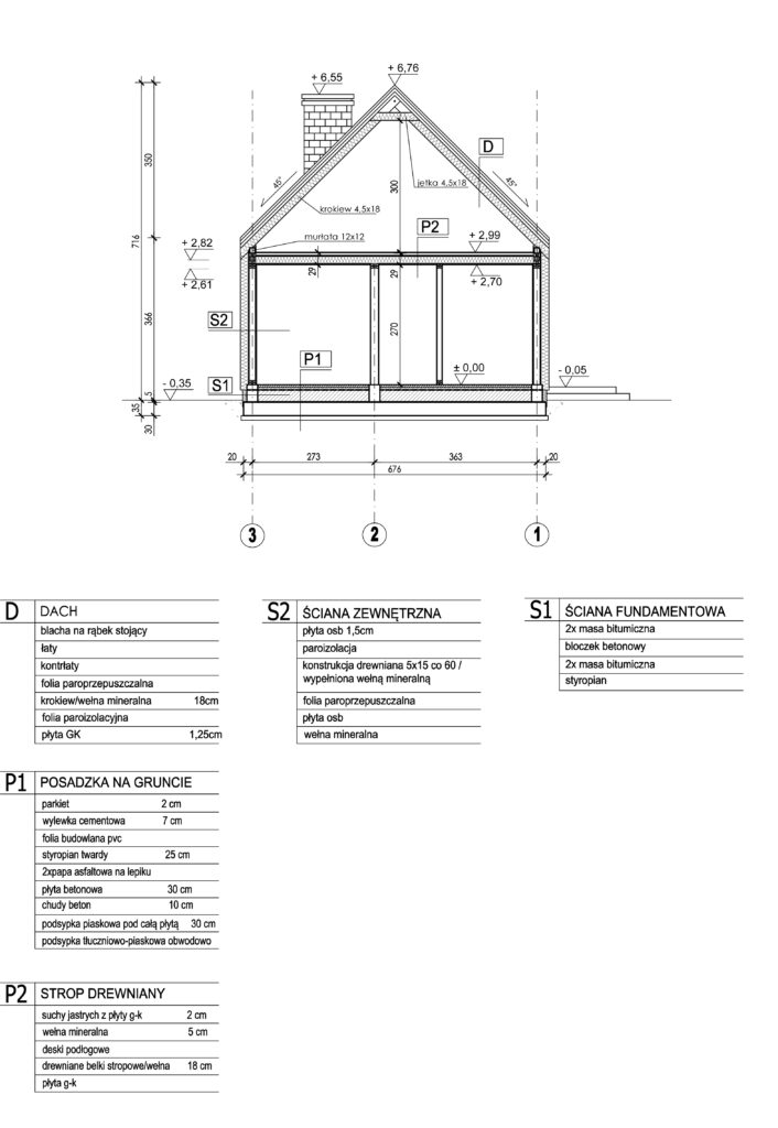 rzut parteru nowoczesna stodoła